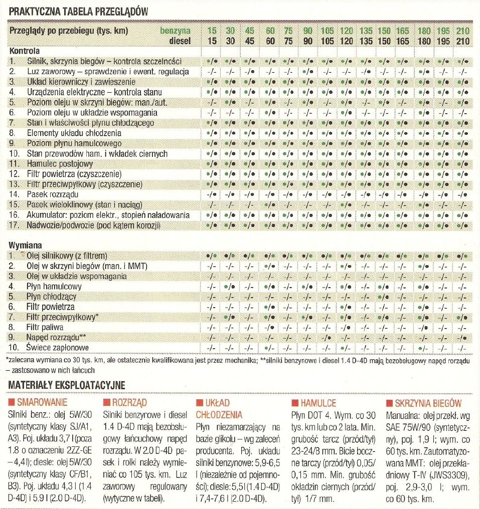 Pliki do pobrania COROLLA instrukcje, montaż, foldery